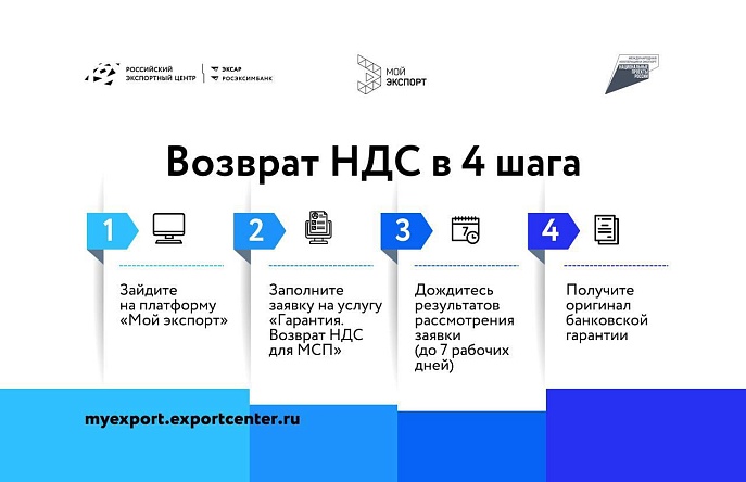 Возмещение НДС всего за 5000 рублей!